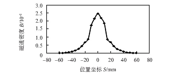 磁翻板液位計